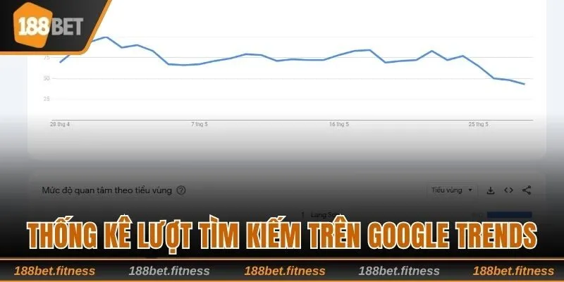 Thống kê lượt tìm kiếm tại Google trends